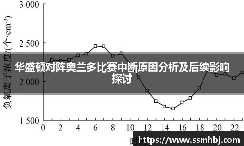 华盛顿对阵奥兰多比赛中断原因分析及后续影响探讨