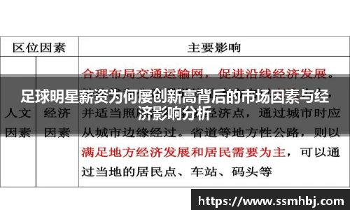 足球明星薪资为何屡创新高背后的市场因素与经济影响分析