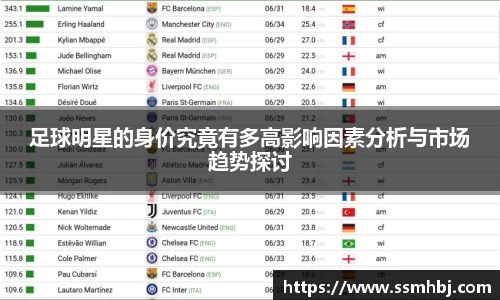 足球明星的身价究竟有多高影响因素分析与市场趋势探讨